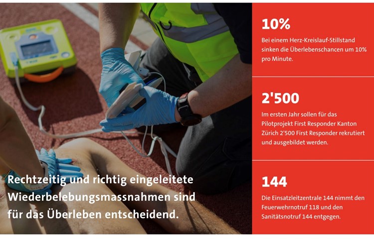 Bei First-Responder-Einsätzen kommen oft die örtlichen Defibrillatoren zum Einsatz. Diese Illustration stammt von der Website der GVZ, wo die Aufgabe und die Ausbildung detailliert beschrieben sind. Bei First-Responder-Einsätzen kommen oft die örtlichen Defibrillatoren zum Einsatz. Diese Illustration stammt von der Website der GVZ, wo die Aufgabe und die Ausbildung detailliert beschrieben sind.